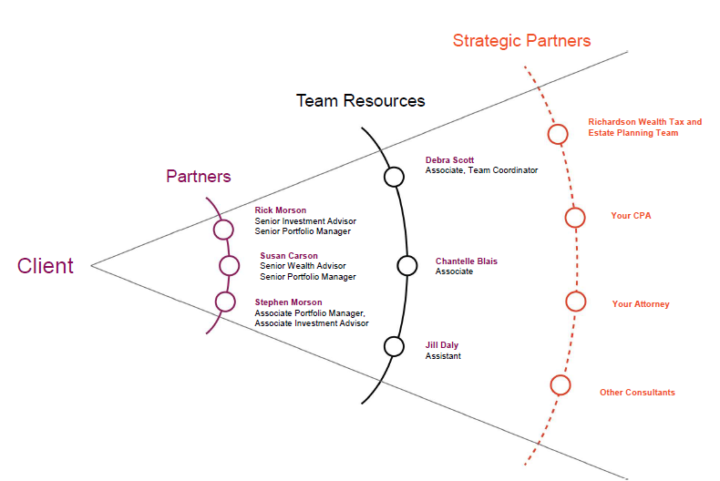 Image chart of team members. Please see contact page for details